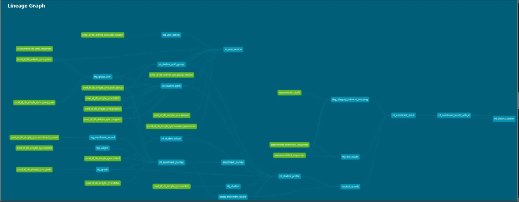Data Catalyst How the Data Catalyst Program Helped Improve Our Data Pipeline ...