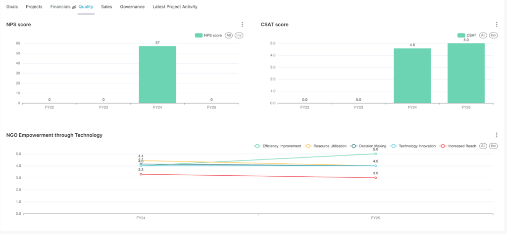 fCxO CSAT Dashboard