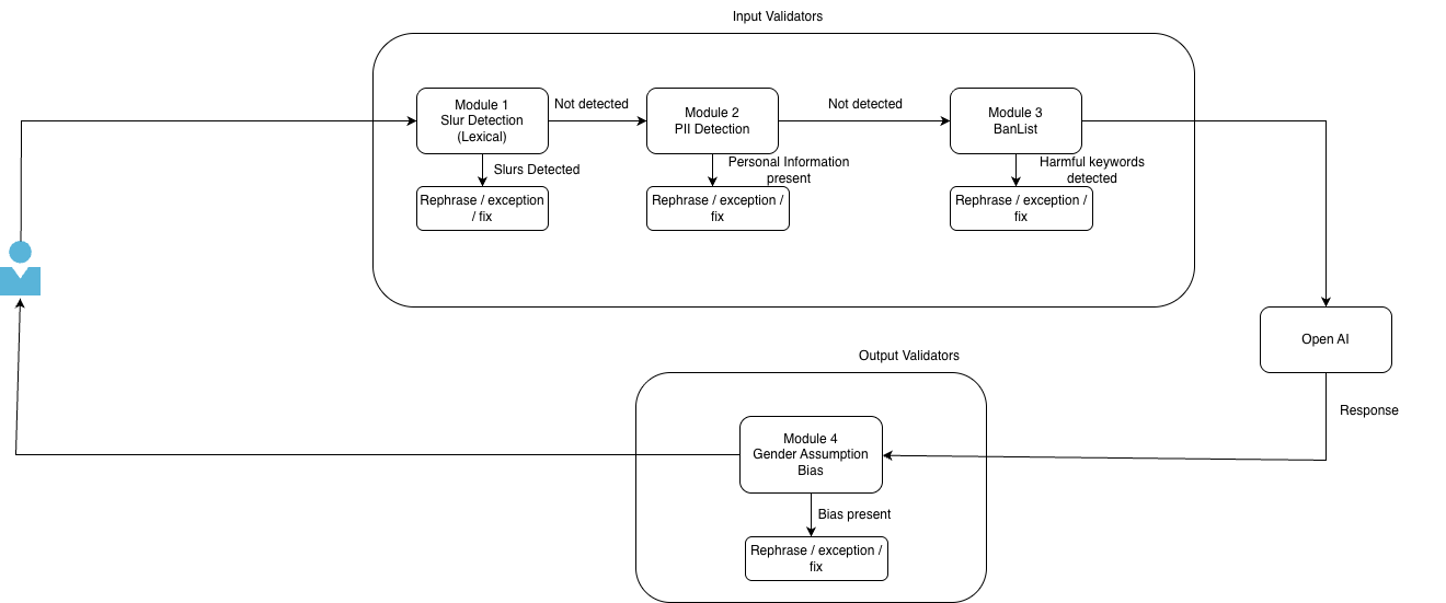 Kaapi Guardrails: A Tattle-Tech4Dev Collaboration for AI Safety ...